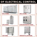 Types of electrical control panel- Complete Guide for Industrial and Commercial & Renewable Energy Applications