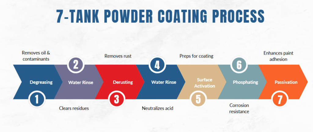 Accu Panels Energy